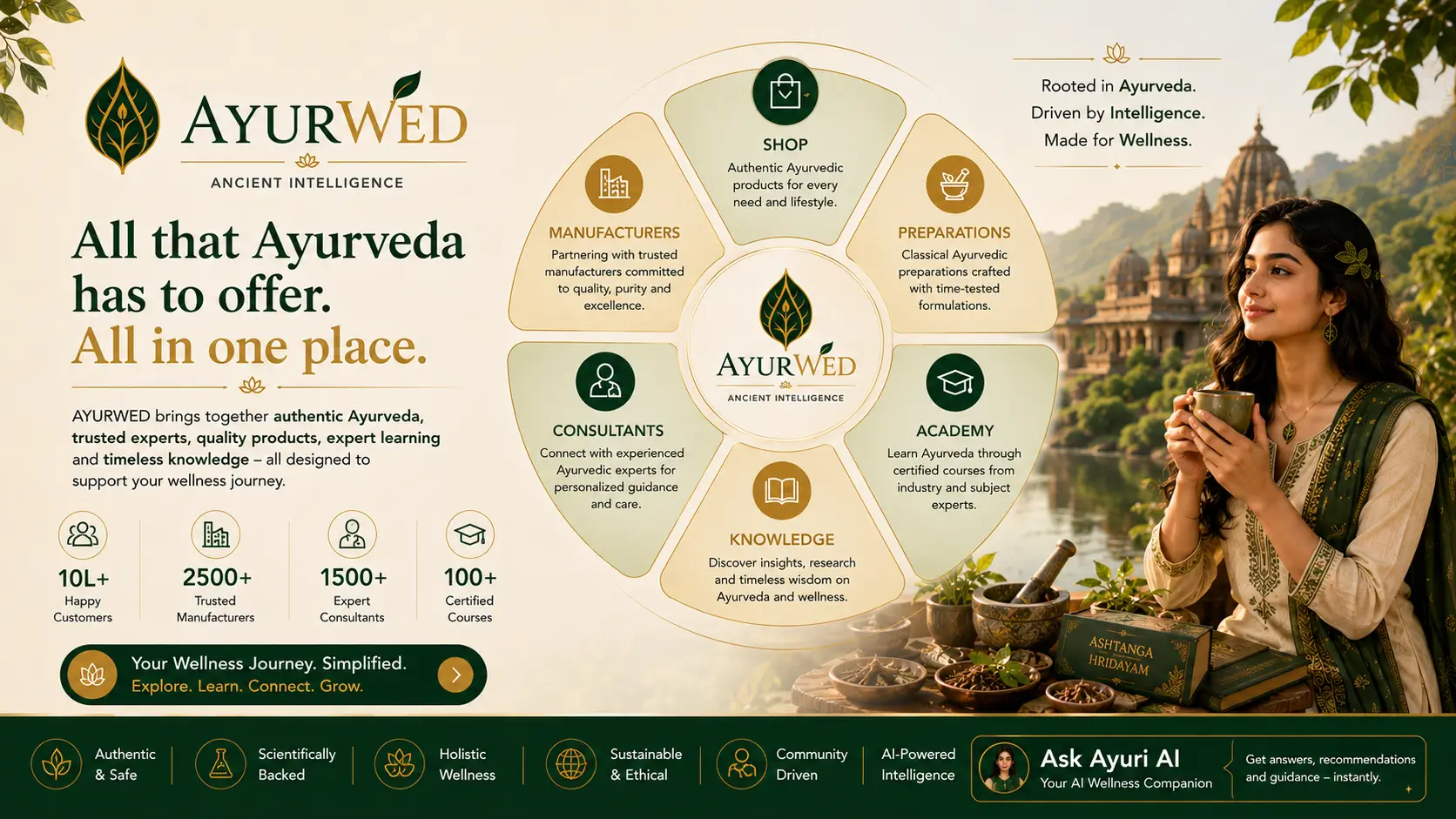 Ayurwed - Ancient Intelligence