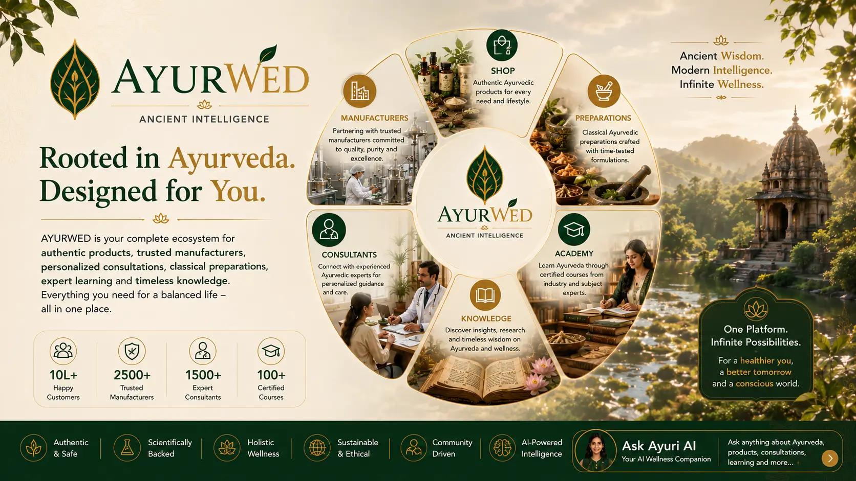 Ayurwed - Ancient Intelligence