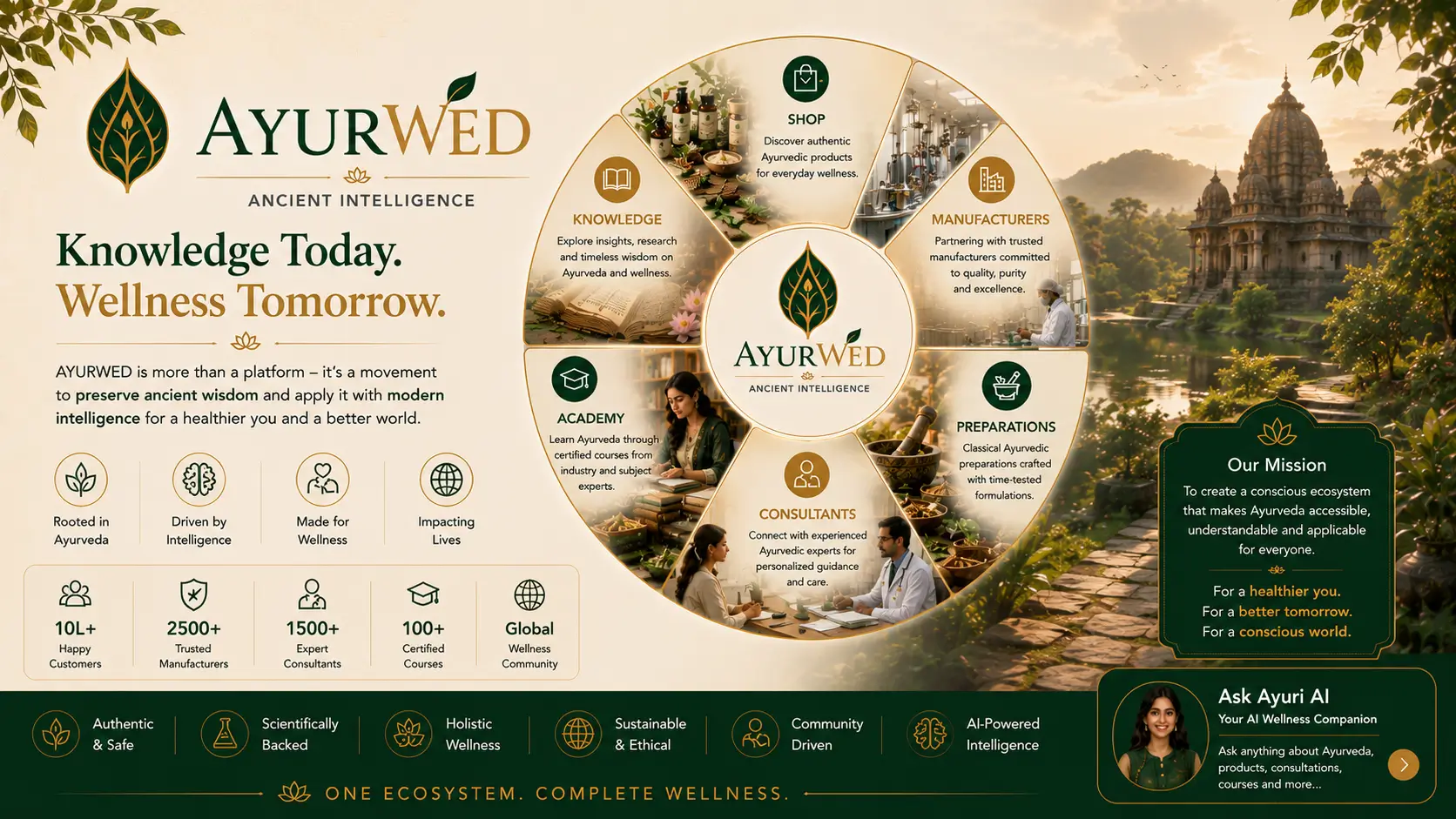 Ayurwed - Ancient Intelligence